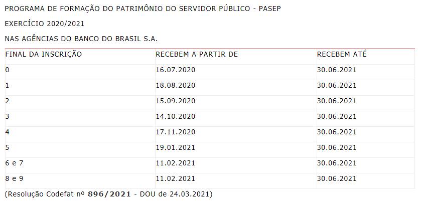 calendário pasep 2022 calendário pasep 2022